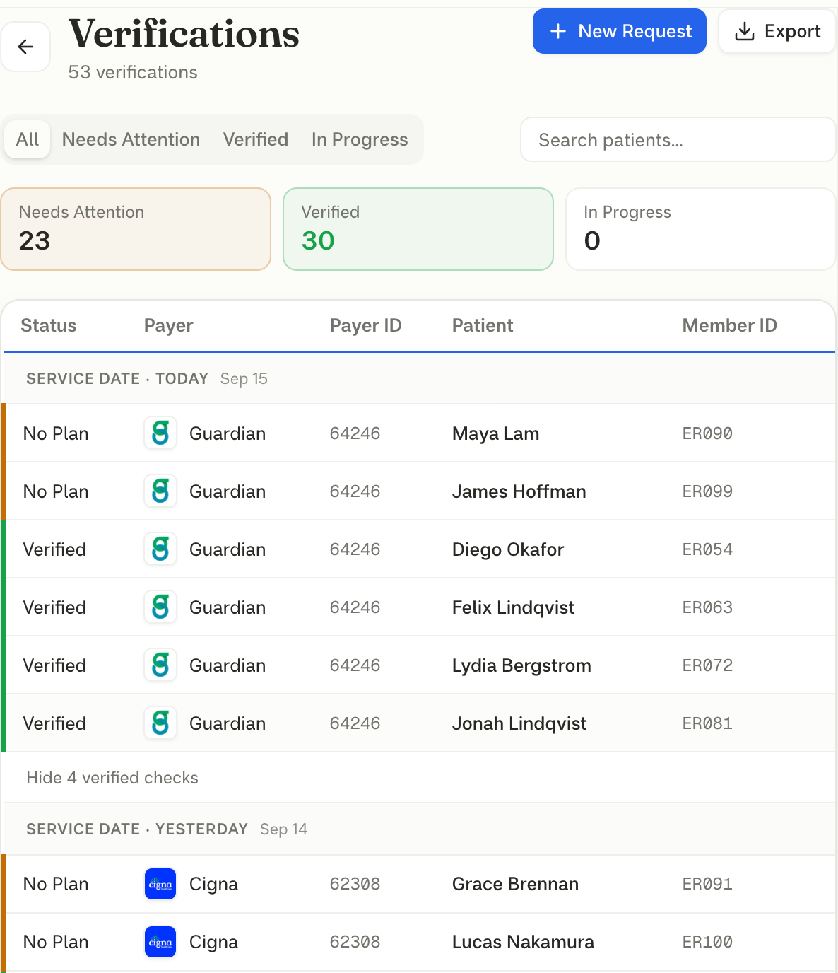 The verifications list by service date, with each patient’s payer, member ID, and status, and the counts above.